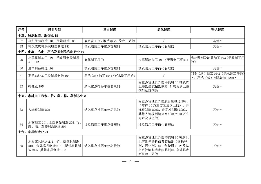 固定污染源排污许可分类管理名录(2019年版)_页面_08 固定污染源排污许可分类管理名录(2019年版)_页面_08