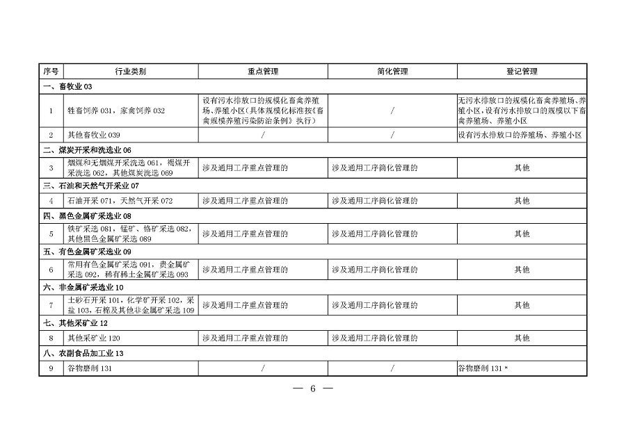 固定污染源排污许可分类管理名录(2019年版)_页面_05 固定污染源排污许可分类管理名录(2019年版)_页面_05