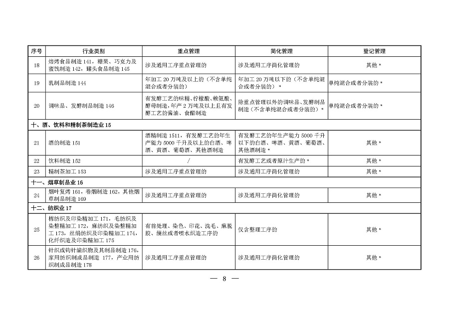 固定污染源排污许可分类管理名录(2019年版)_页面_07 固定污染源排污许可分类管理名录(2019年版)_页面_07