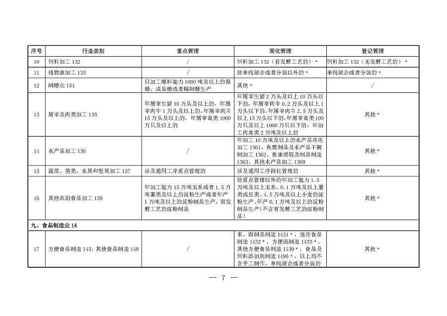固定污染源排污许可分类管理名录(2019年版)_页面_06 固定污染源排污许可分类管理名录(2019年版)_页面_06