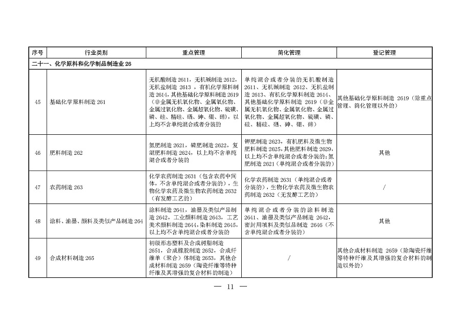 固定污染源排污许可分类管理名录(2019年版)_页面_10 固定污染源排污许可分类管理名录(2019年版)_页面_10