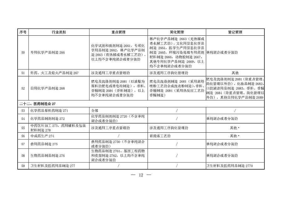 固定污染源排污许可分类管理名录(2019年版)_页面_11 固定污染源排污许可分类管理名录(2019年版)_页面_11
