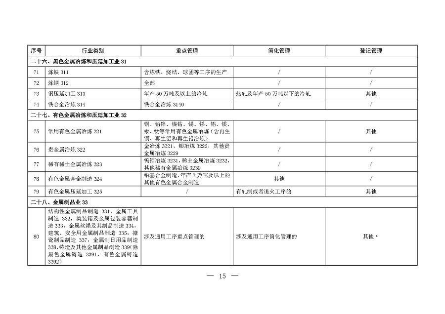固定污染源排污许可分类管理名录(2019年版)_页面_14 固定污染源排污许可分类管理名录(2019年版)_页面_14