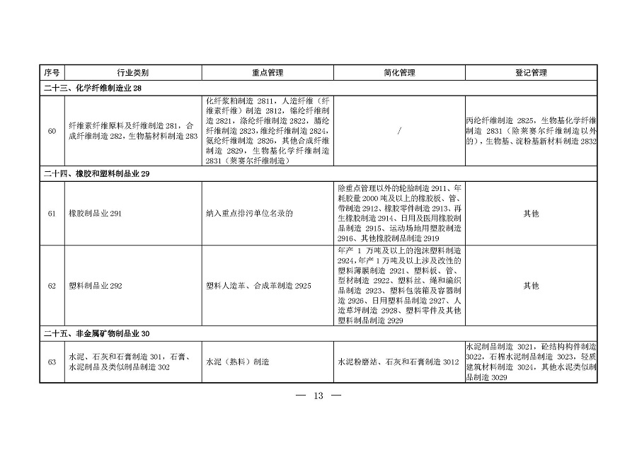 固定污染源排污许可分类管理名录(2019年版)_页面_12 固定污染源排污许可分类管理名录(2019年版)_页面_12