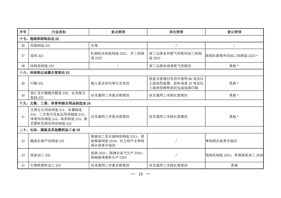 固定污染源排污许可分类管理名录(2019年版)_页面_09 固定污染源排污许可分类管理名录(2019年版)_页面_09