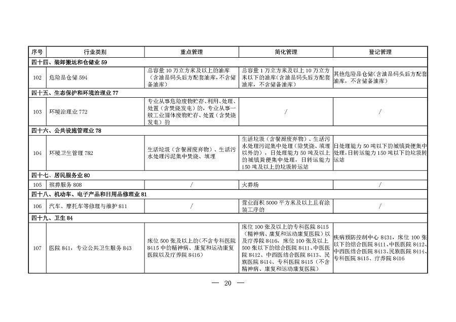 固定污染源排污许可分类管理名录(2019年版)_页面_19 固定污染源排污许可分类管理名录(2019年版)_页面_19