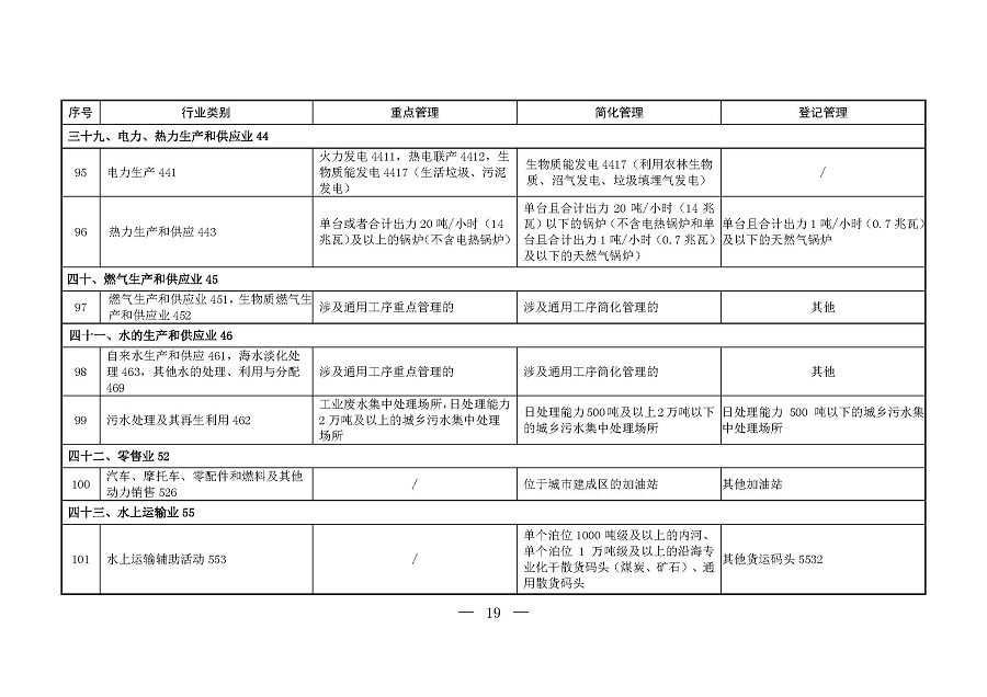 固定污染源排污许可分类管理名录(2019年版)_页面_18 固定污染源排污许可分类管理名录(2019年版)_页面_18