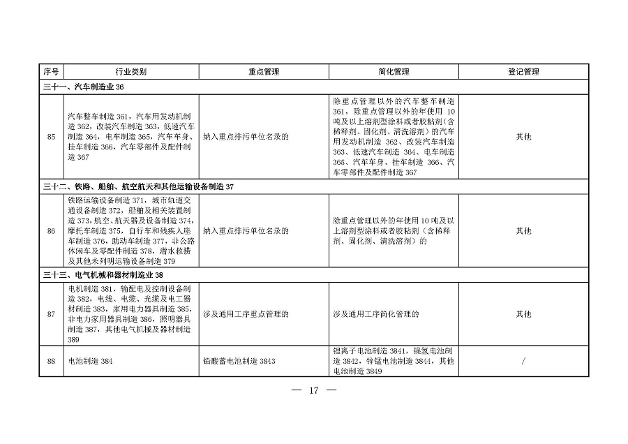 固定污染源排污许可分类管理名录(2019年版)_页面_16 固定污染源排污许可分类管理名录(2019年版)_页面_16