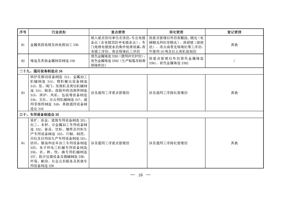 固定污染源排污许可分类管理名录(2019年版)_页面_15 固定污染源排污许可分类管理名录(2019年版)_页面_15