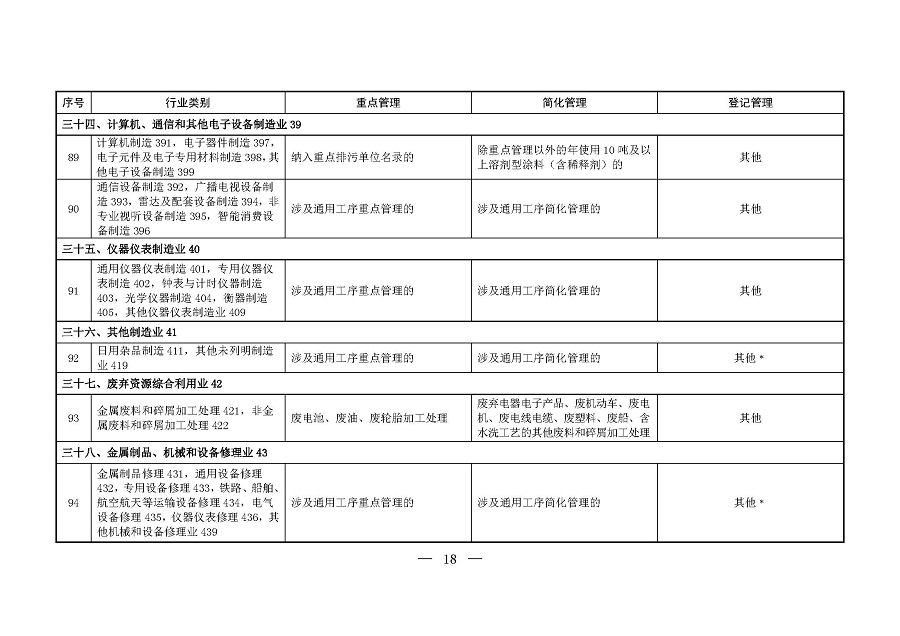 固定污染源排污许可分类管理名录(2019年版)_页面_17 固定污染源排污许可分类管理名录(2019年版)_页面_17