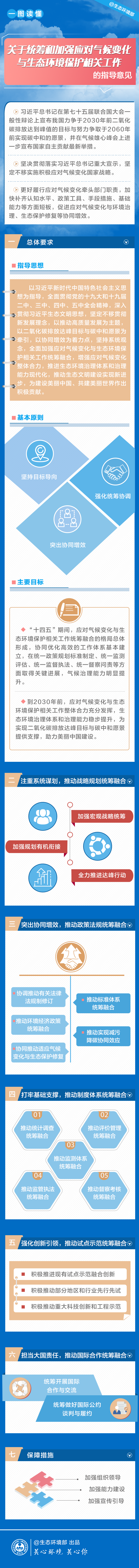 政策解读-一图读懂《关于统筹和加强应对气候变化与生态环境保护相关工作的指导意见》
