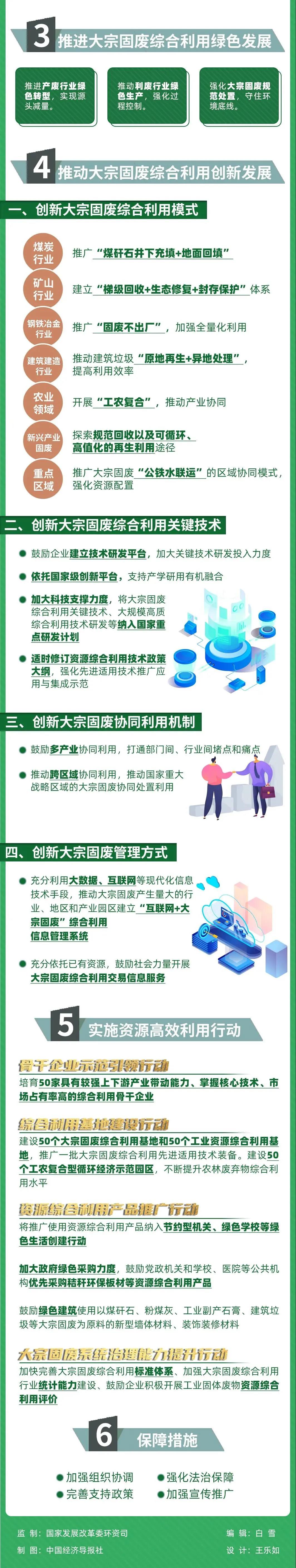 一图读懂  关于“十四五”大宗固体废弃物综合利用的指导意见2