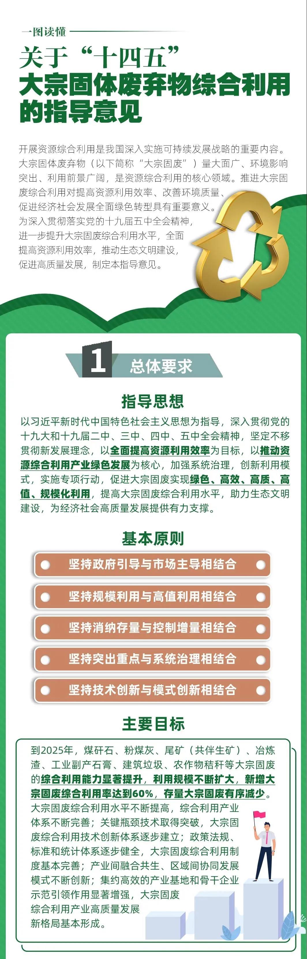 一图读懂  关于“十四五”大宗固体废弃物综合利用的指导意见1