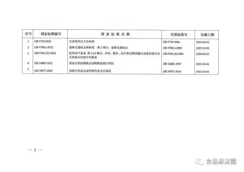 《生活饮用水卫生标准》（GB5749-2022） (2)