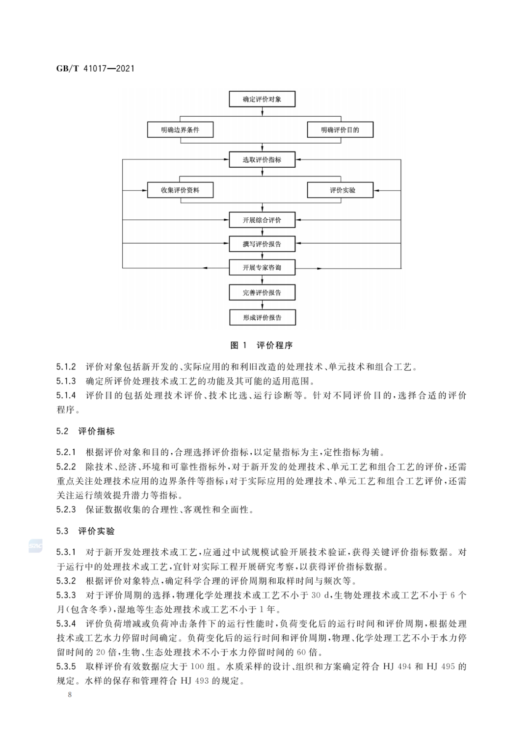 2022-07-01日起实施GBT 41017—2021水回用导则 污水再生处理技术与工艺评价方法 (10)