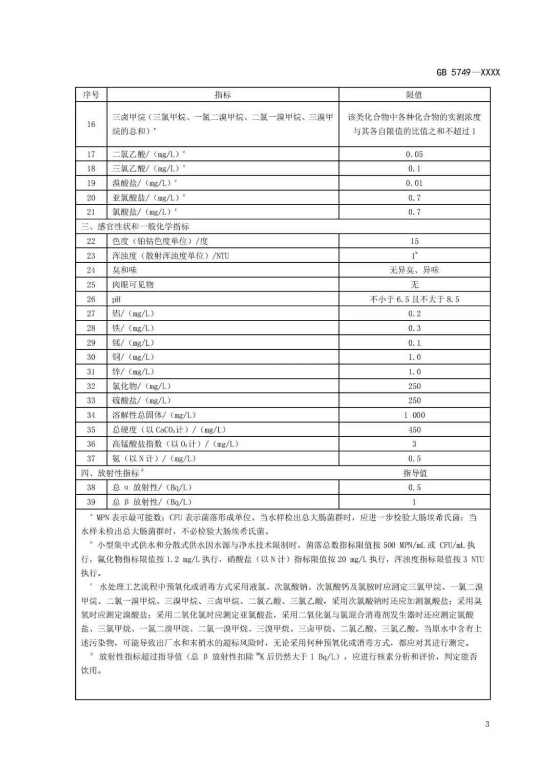 《生活饮用水卫生标准》（GB5749-2022） (8)