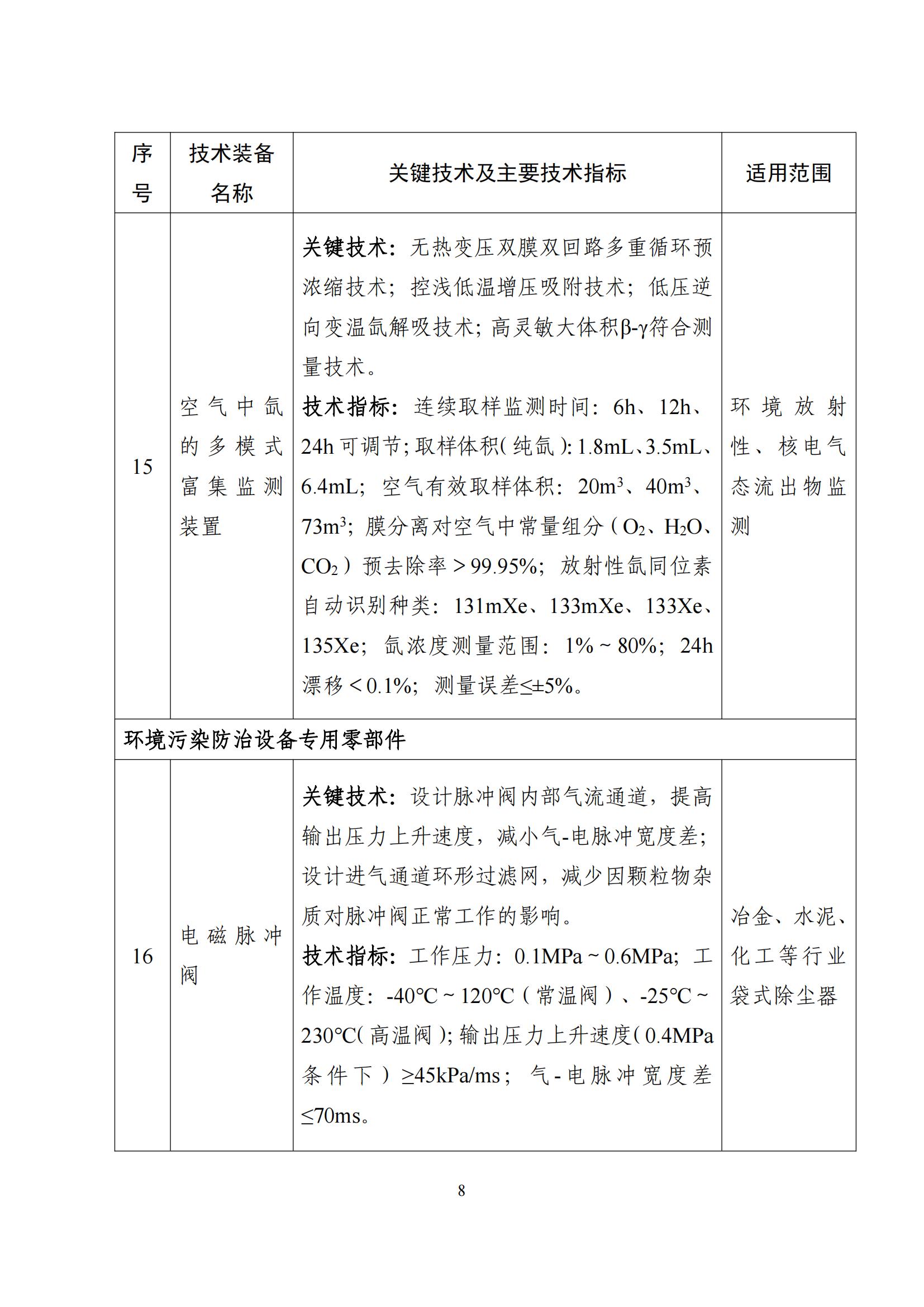 鼓励发展环保设备_07