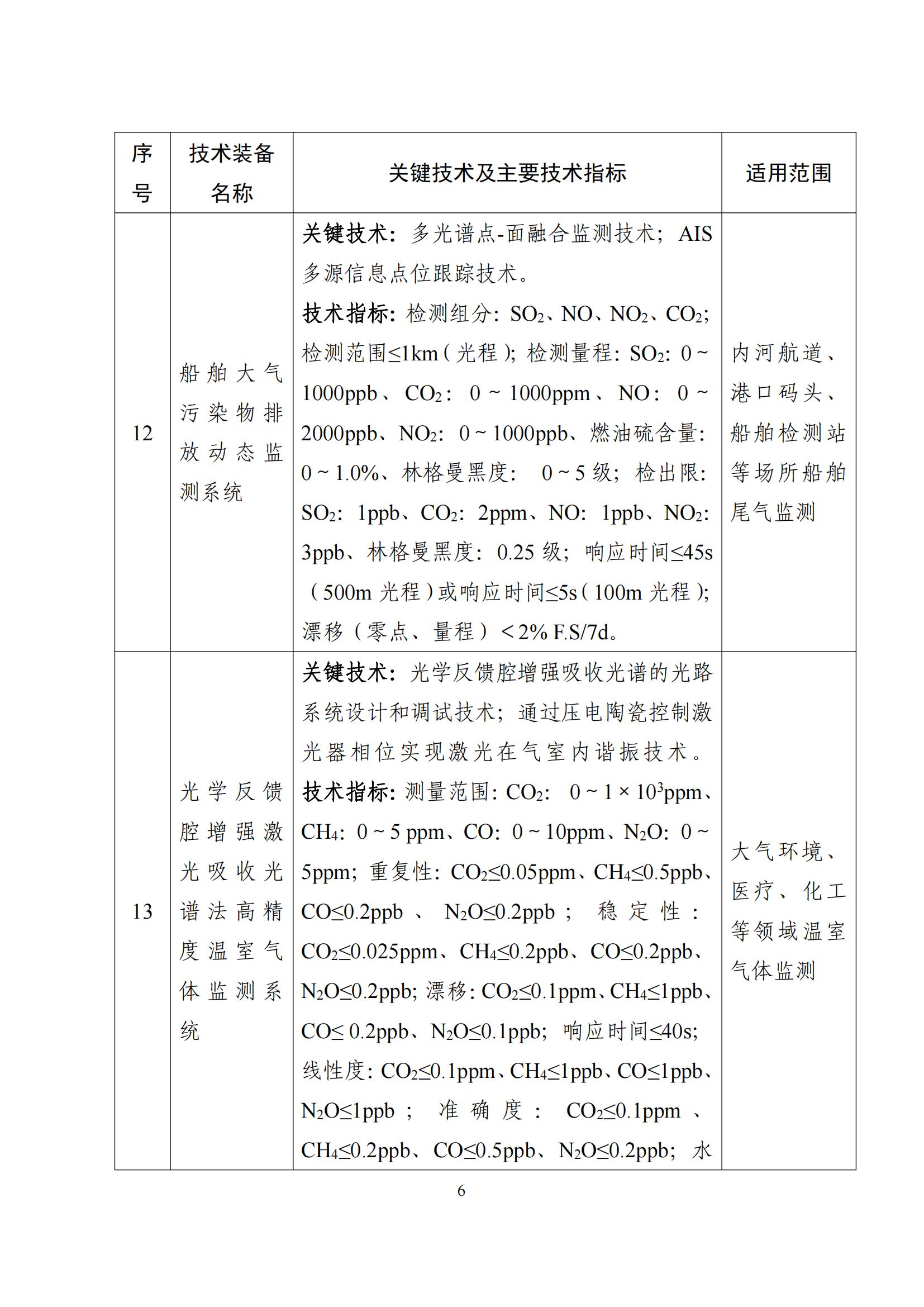 鼓励发展环保设备_05