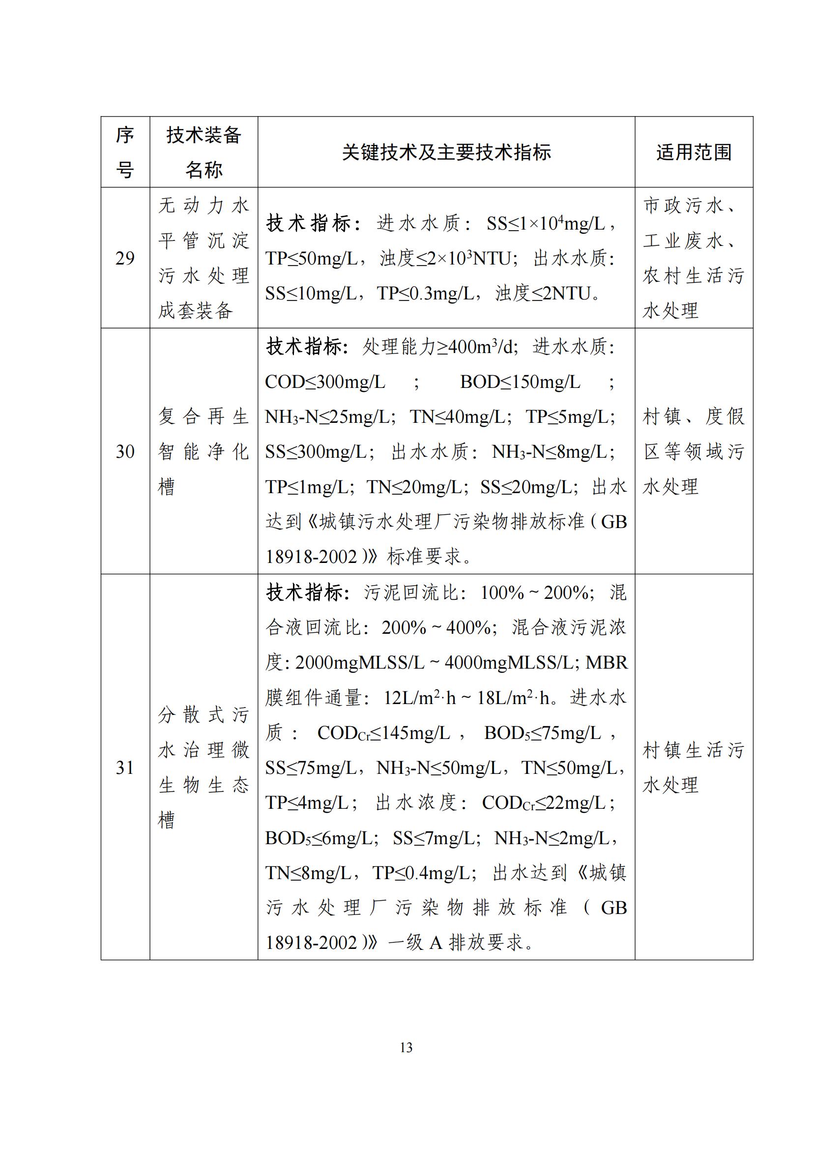 鼓励发展环保设备_12