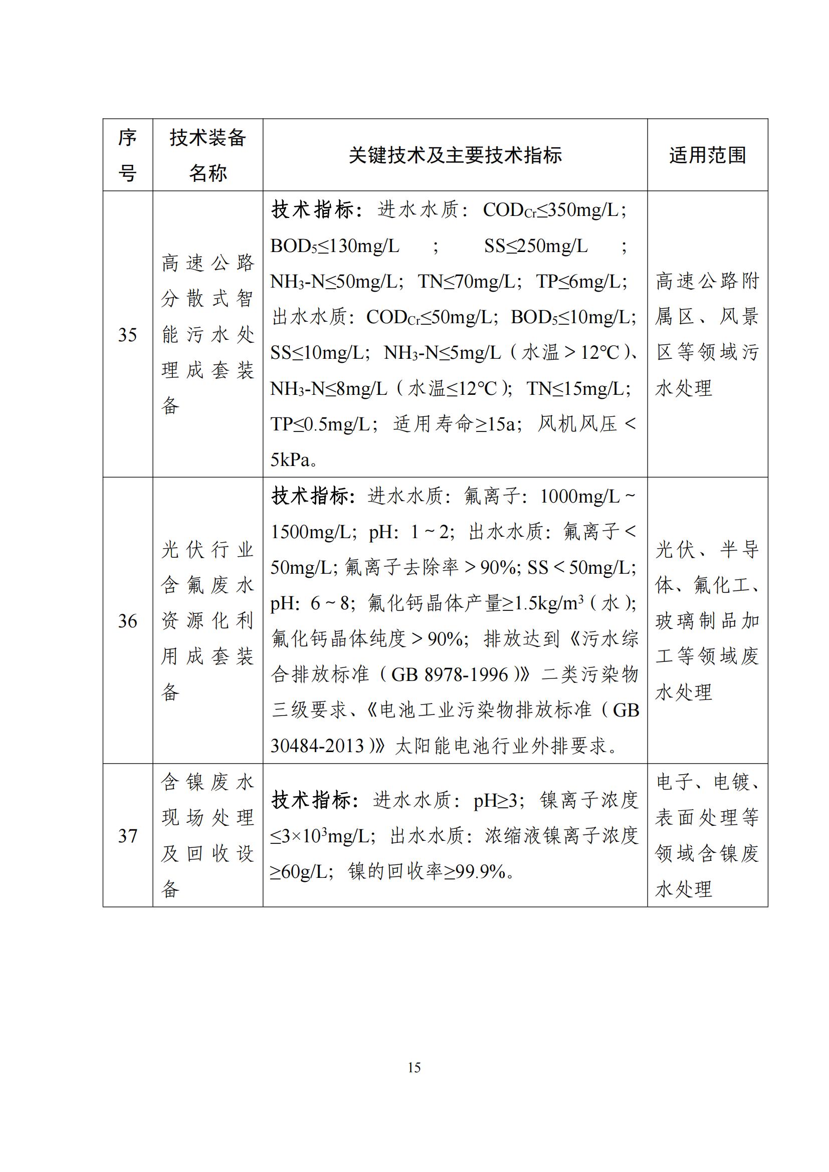 鼓励发展环保设备_14