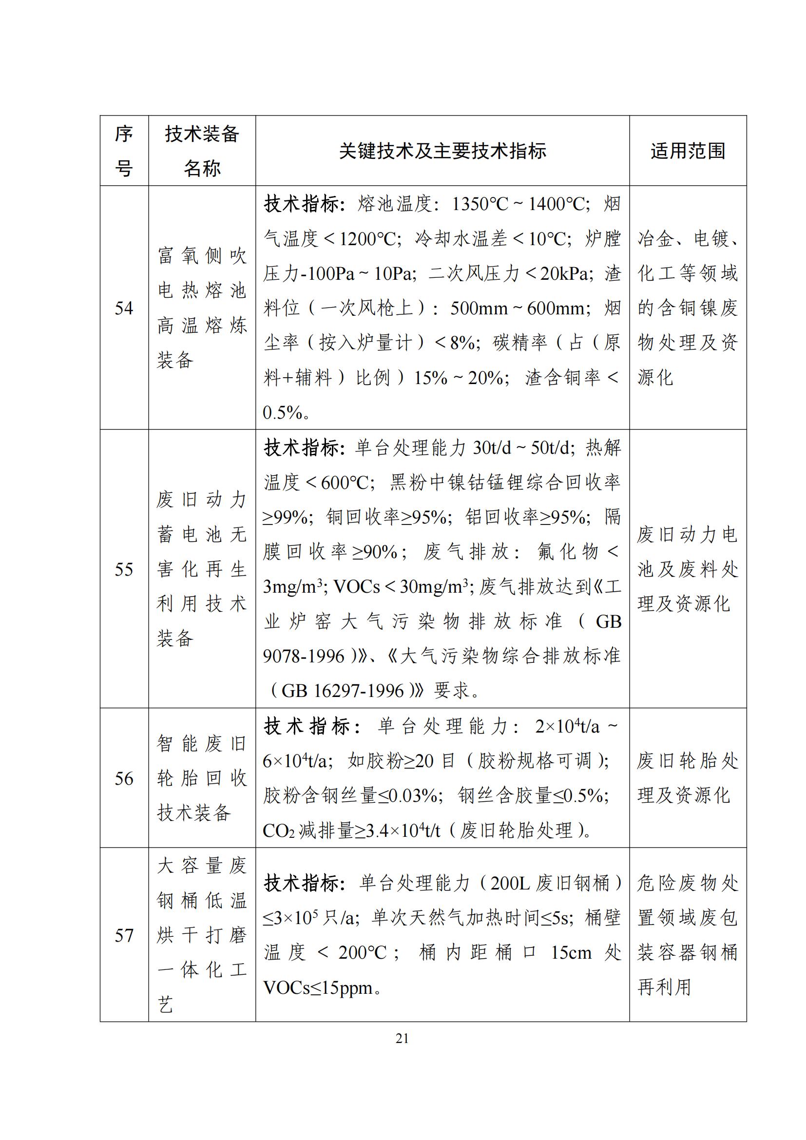 鼓励发展环保设备_20