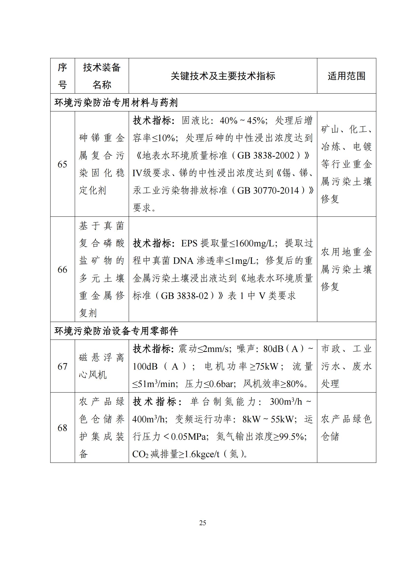 鼓励发展环保设备_24