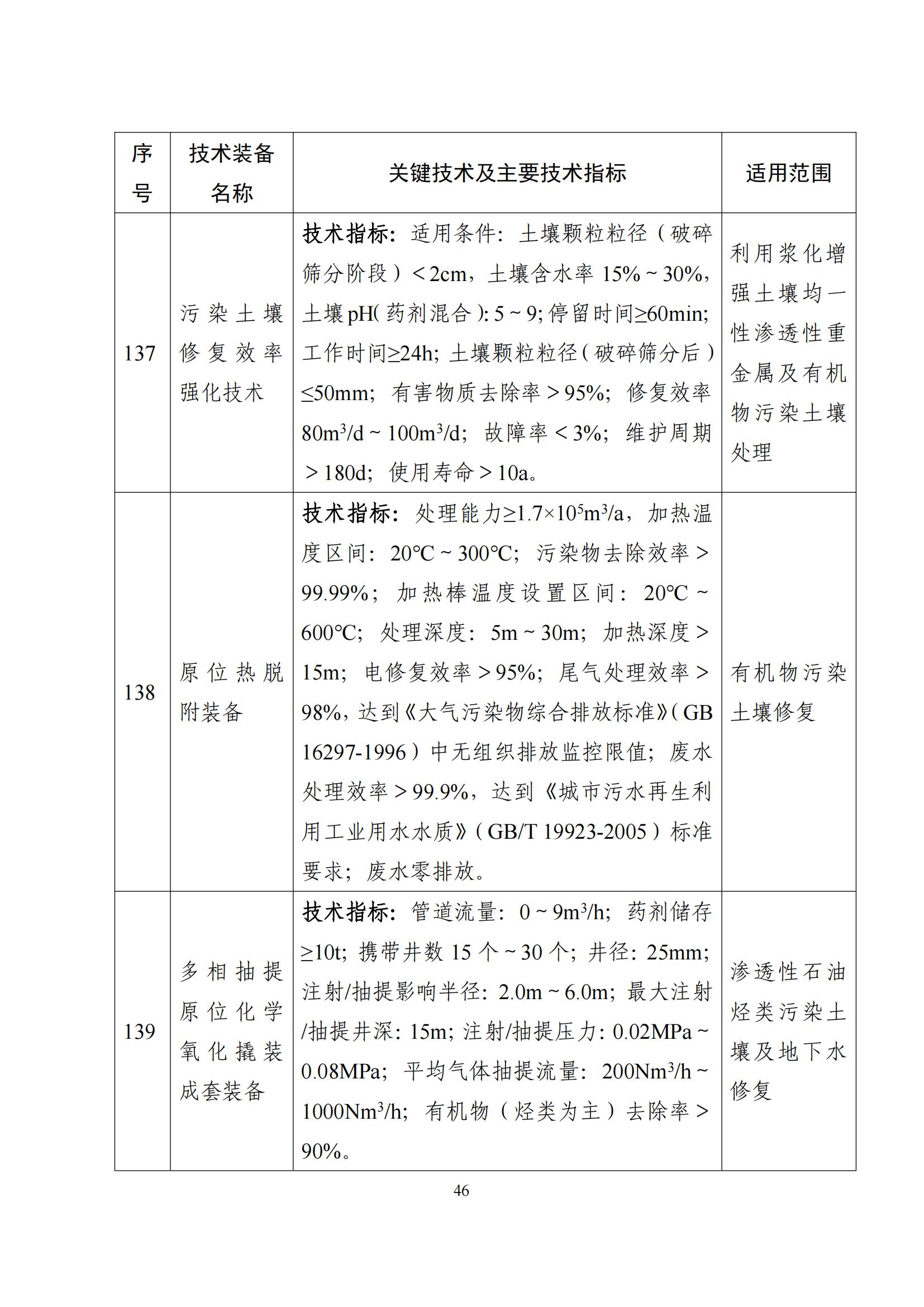 鼓励发展环保设备_45