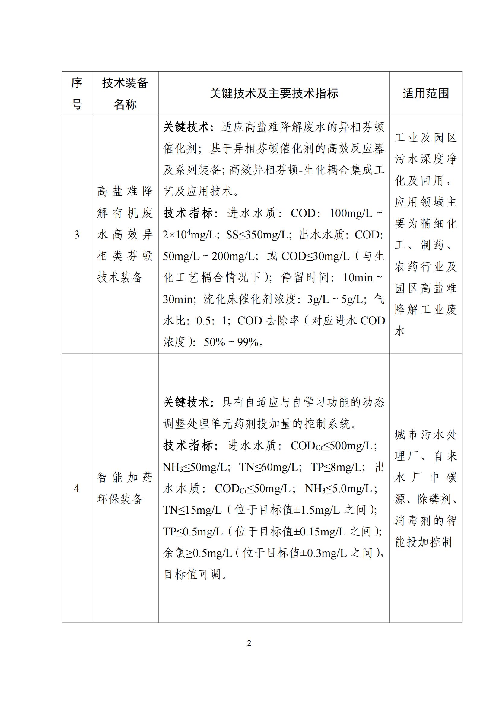 鼓励发展环保设备_01